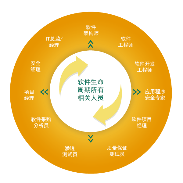 CSSLP Job Title Graphic-New china-01